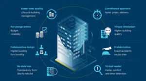 Building Information Modeling (BIM): La Revolución en la Construcción