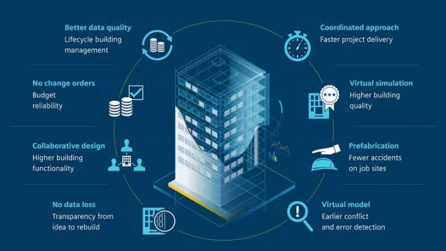 Building Information Modeling (BIM): La Revolución en la Construcción